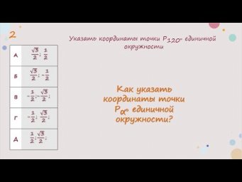 Как указать координаты точки  Р &alpha;&deg;   единичной окружности ?