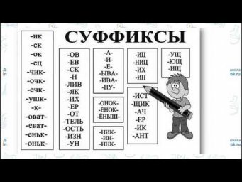 Морфемика и словообразование