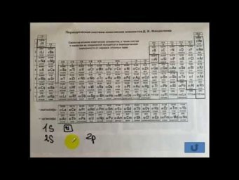 Тесты по химии. Электронная конфигурация. А9 ЦТ 2007