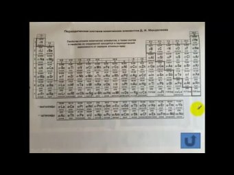 Тесты по химии. Электроотрицательность. А4 демо тест 15 16