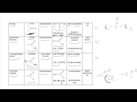 Функциональные группы и номенклатура органических веществ