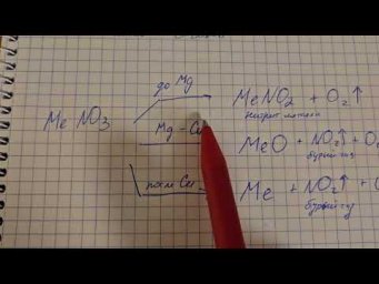 Разложение нитратов как легко запомнить