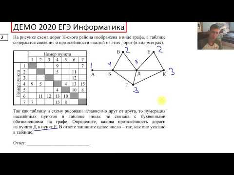 Задание 3.  Демо ЕГЭ информатика 2020 ФИПИ