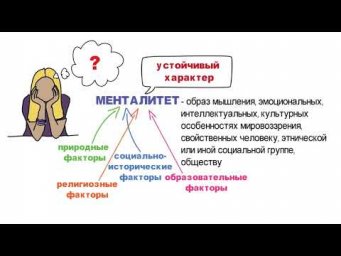 Что такое менталитет? 