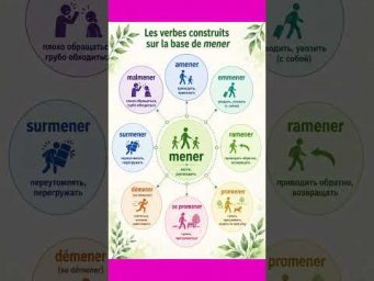 Семья глагола MENER #французский #французскийснуля #французскийонлайн #французскийпополочкам #