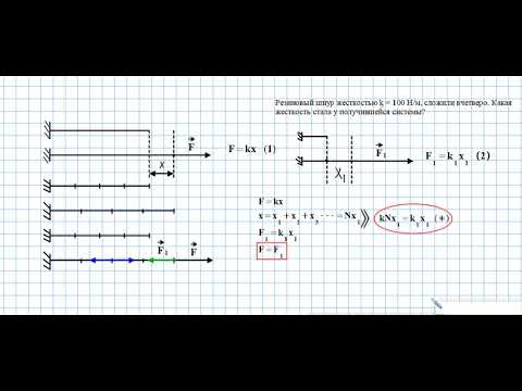 жесткость сложенной резинки