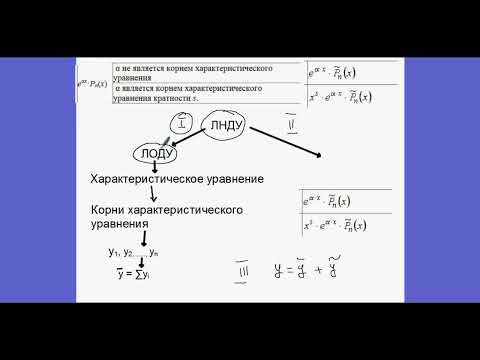 2221. ЛНДУ. Метод подбора 2221. ЛНДУ. Метод подбора