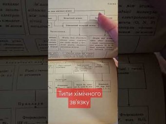 Типи хімічного зв'язку #химия