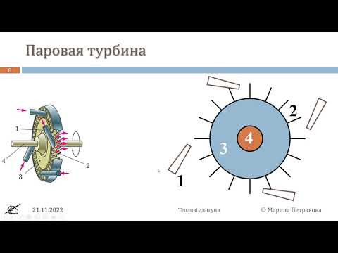 8-кл-041. Деякі види теплових двигунів: парова турбіна.
