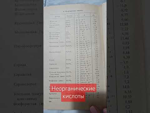Неорганические кислоты #химия Неорганические кислоты #химия