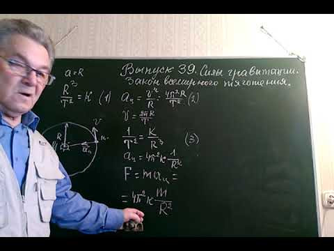 Выпуск 38. Силы гравитации. Закон всемирного тяготения.