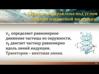 11-кл-037. Рух зарядженої частинки в однорідному магнітному полі.