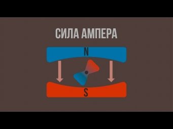 Сила Ампера
