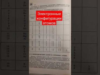 Электронные конфигурации атомов