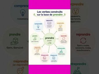 Семья глагола PRENDRE #французский #французскийснуля #французскийонлайн #французскийпополочкам
