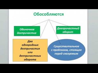 11 класс РЯ 8-я неделя. Синтаксис.  Обособления