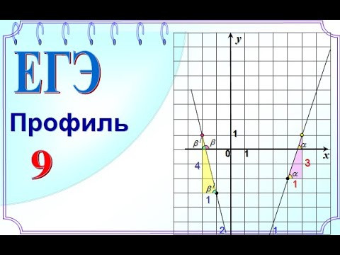 ЕГЭ задание 9 Точка пересечения графиков линейных функций ЕГЭ задание 9 Точка пересечения графиков линейных функций