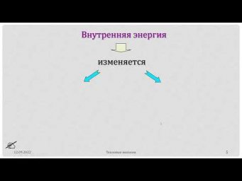 8-кл-005. Способи змінення внутрішньої енергії.