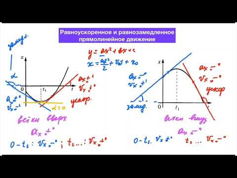 Равномерное и равноускоренное прямолинейное движение