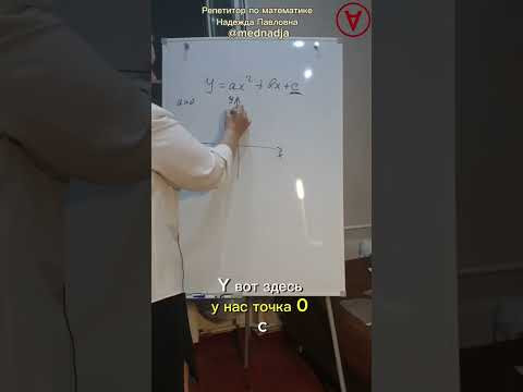 Как в формуле квадратичной функции увидеть расположение графика? #репетиторматематики  #егэ #огэ