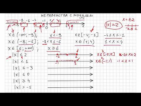 Модули. Урок 2. Простые неравенства |x| Множества чисел. Двойное неравенство, интервал, полуинтервал
