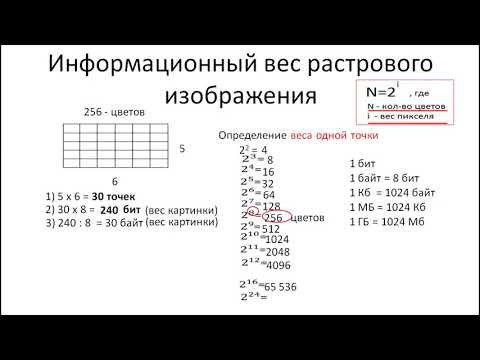 Вес растрового изображения