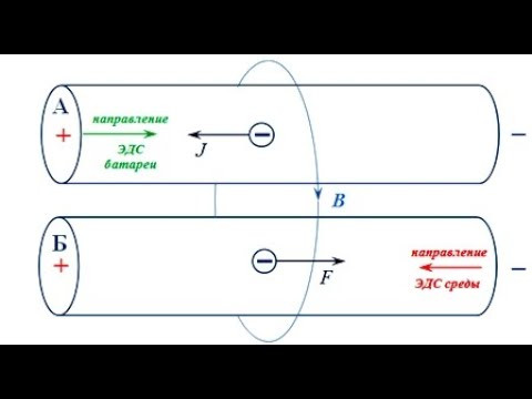 Отрицательная индуктивность