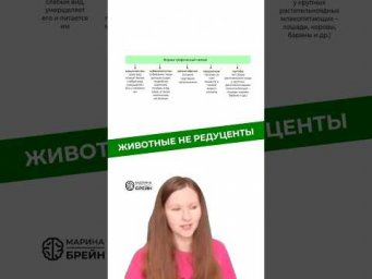 ЖИВОТНЫЕ НЕ РЕДУЦЕНТЫ #биологияегэ #биология #экологияегэ