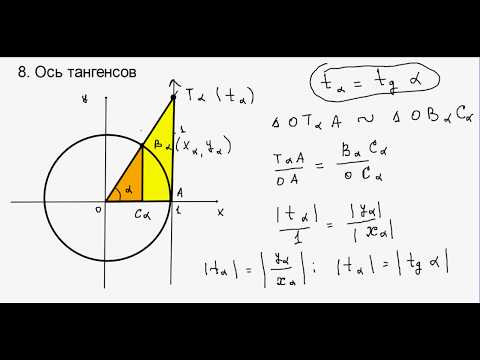 Функция y = tg x и её график (часть 2). Функция y = tg x и её график (часть 2).