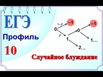 Последовательность целых чисел