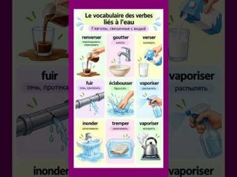 Verbes li&eacute;s &agrave; l&rsquo;eau #французский #учитьфранцузский #урокифранцузского