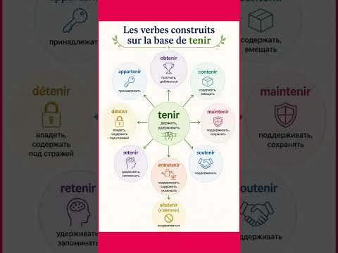 Семья глагола TENIR #французский #французскийснуля #французскийонлайн #французскийпополочкам