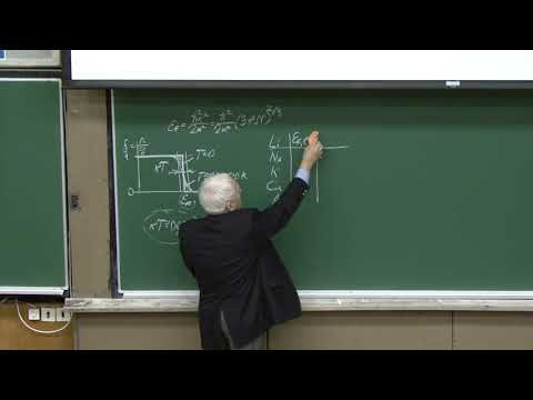 Физика твёрдого тела  Лекция 10