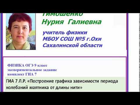 ГИА 7. График зависимости  периода свободных колебаний нитяного  маятника от длины