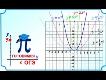 ОГЭ Задание 11 Найти коэффициент a Квадратичная функция