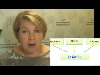 6 класс. Лит. 39-я неделя . Маленький принц. 2-я часть.  Литературная игра  Славянская письменность