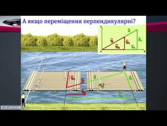 10-кл-003 Додавання швидкостей