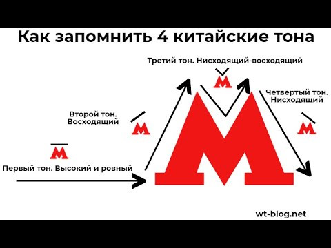 Тона и слоги в Китайском языке. Что такое тона? Как произносить тона в китайском языке и как Тона и слоги в Китайском языке. Что такое тона? Как произносить тона в китайском языке и как