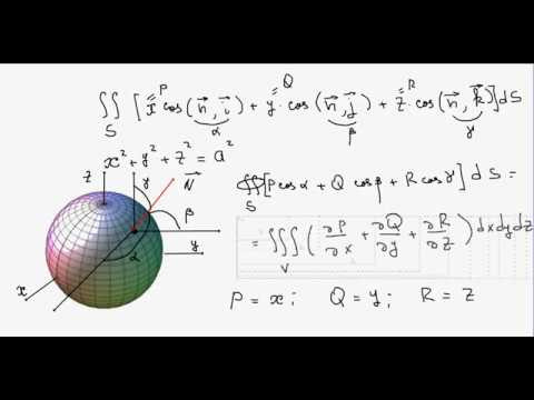 2412. Формула Остроградского.