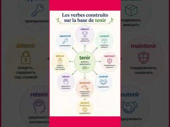 Семья глагола TENIR #французский #французскийснуля #французскийонлайн #французскийпополочкам