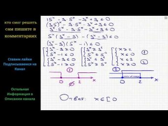 Математика Решите неравенство: 15^x &ndash; 9٠5^x &ndash; 3^x +9 &le;0