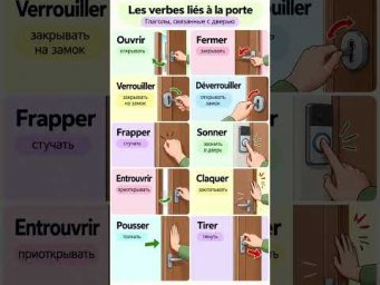 Verbes li&eacute;s &agrave; la porte #французский #учитьфранцузский #урокифранцузского