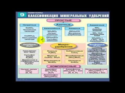 Тесты по химии. Верные утверждения. В7 РТ1 15 16 вариант 1 Тесты по химии. Верные утверждения. В7 РТ1 15 16 вариант 1