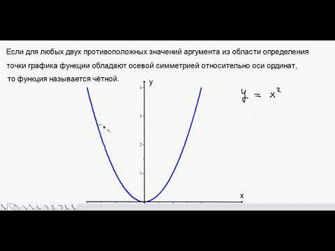 Функция (чётность и нечётность) Функция (чётность и нечётность)