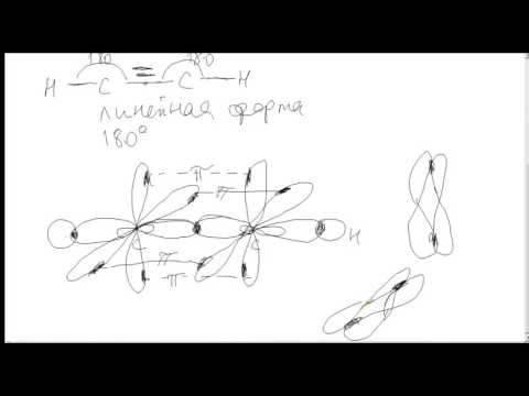 Алкины. Строение, гибридизация, углы, геометрическая форма молекул