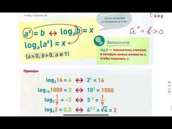 7 задание - ТЕОРИЯ Логарифмы Курс по Профилю от Абеля 2025 ЕГЭ