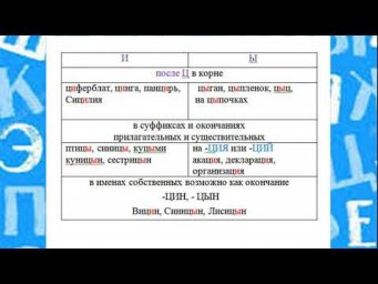 И-Ы после Ц