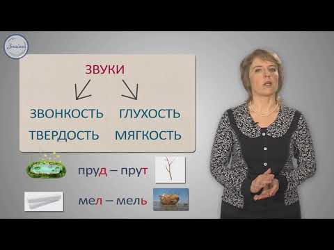 Согласные звуки и их буквы 1 Класс