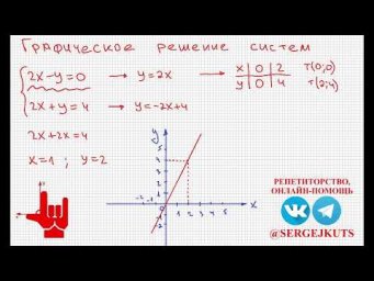 Математика без Ху%!ни. 8й класс. Решение системы уравнений графическим способом.