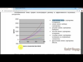 Сортировка методом простого выбора (простой перебор) C#